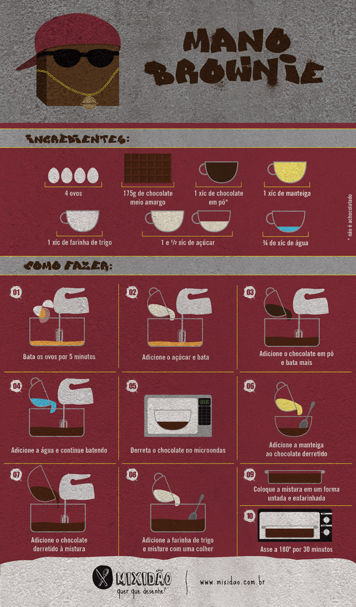 Receita Ilustrada de Brownie muito fácil de preparar. Ingredientes: Ovo, chocolate, chocolate em pó, manteiga, açúcar, farinha e água