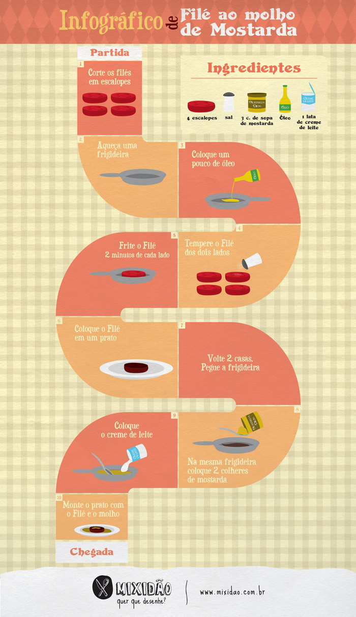 Receita Ilustrada de Filé Mignon ao molho de mostarda. Aprenda a fazer essa receita muito fácil e saborosa. Ingredientes: Filé Mignon, sal, mostarda e creme de leite