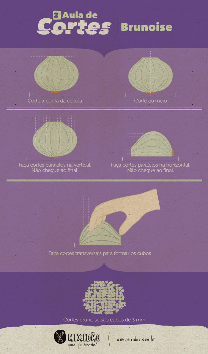 Infográfico de Corte Brunoise. Aprenda de forma simples como fazer um dos cortes mais utilizados na cozinha.