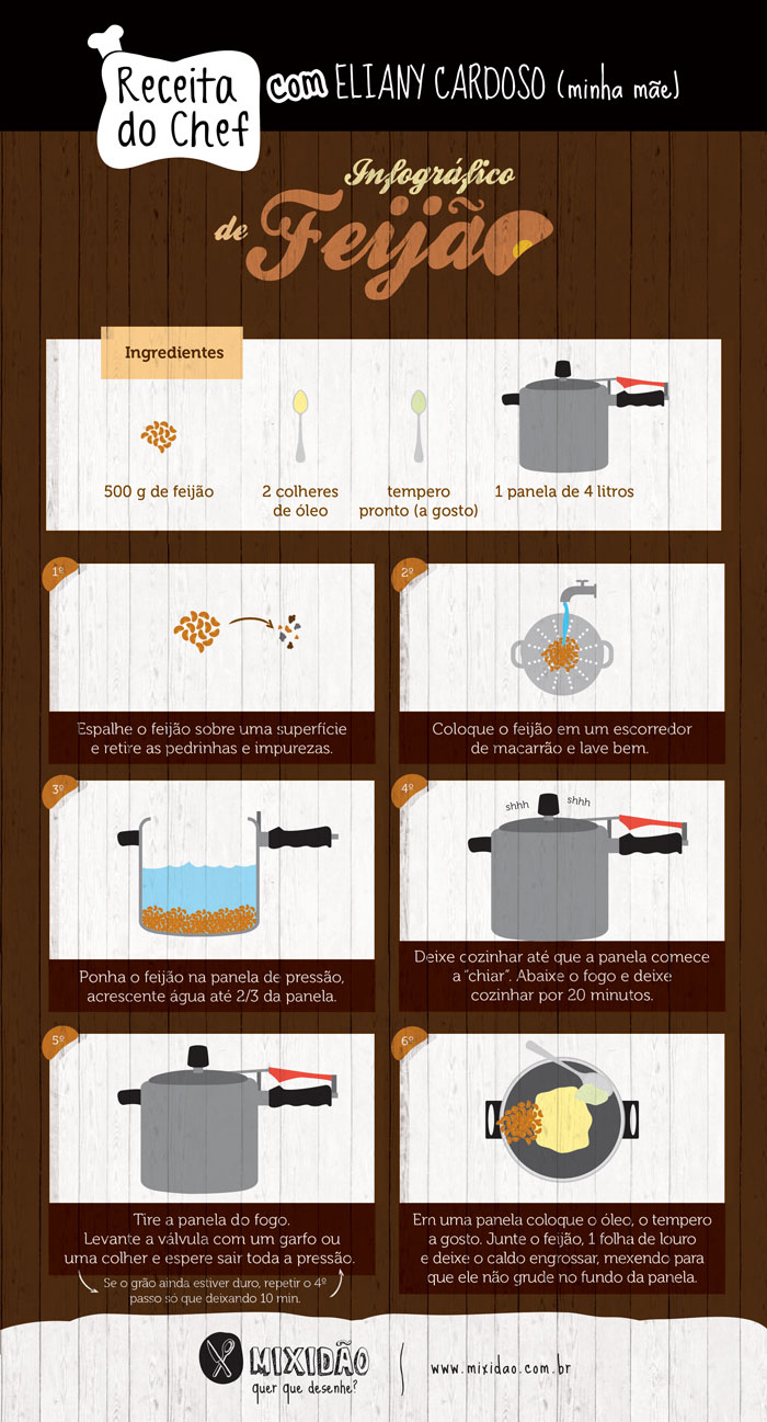 Receita ilustrada de Feijão. Aprenda todas as dicas para cozinhar feijão na panela de pressão. Ingredientes: feijão, tempero, óleo e uma panela de pressão.