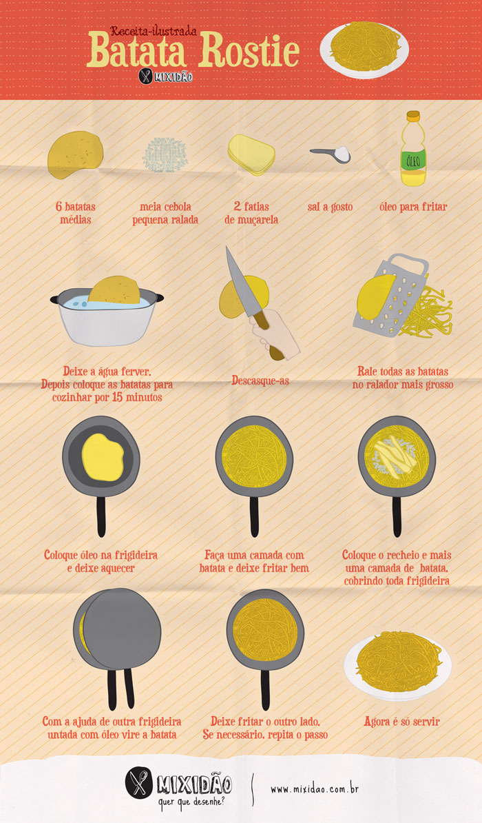 receta infográfico de batata rostie