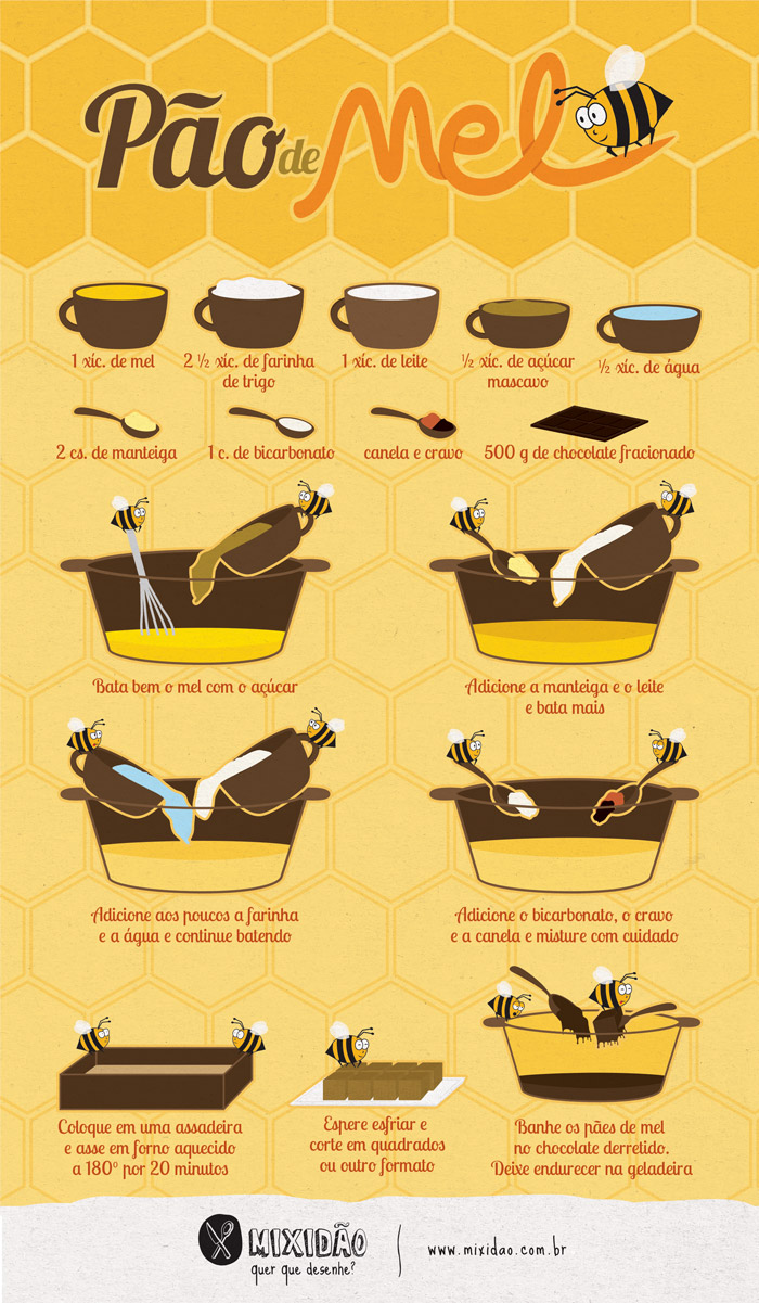 infográfico-receita de pão de mel