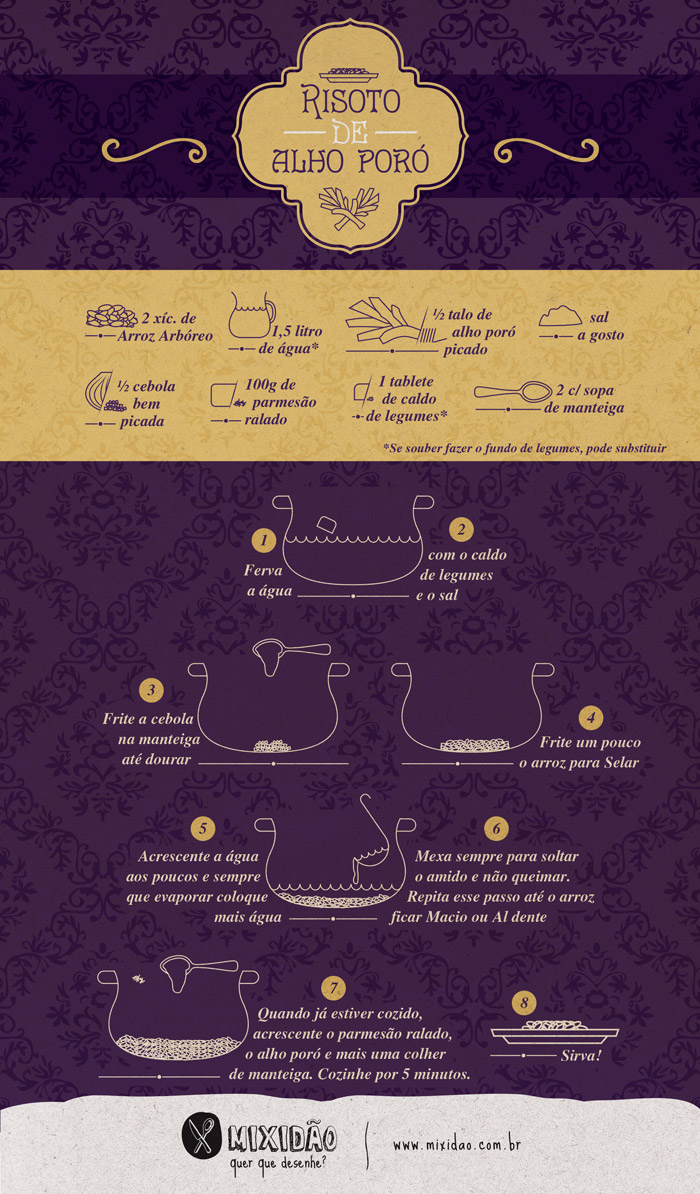 receita-infográfico de risoto com alho poró