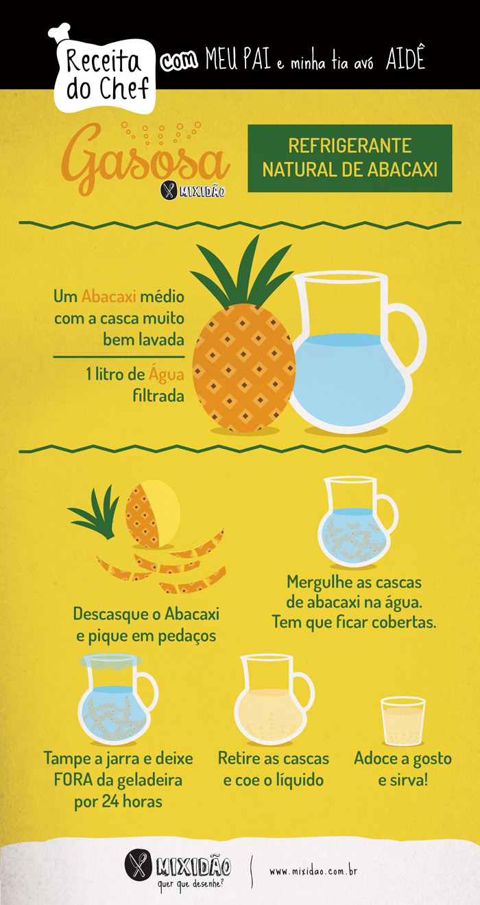 Receita ilustrada de Gasosa, um refrigerante natural de abacaxi. Essa é uma bebida natural e muito refrescante. Ingredientes: Abacaxi e água.