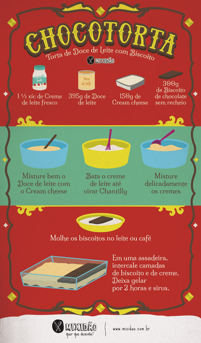 Receita ilustrada de Chocotorta, um doce argentino com 4 ingredientes, muito fácil e rápido de fazer. Não vai ao forno. Ingredientes: Creme de leite fresco, Doce de leite, Cream cheese e biscoito
