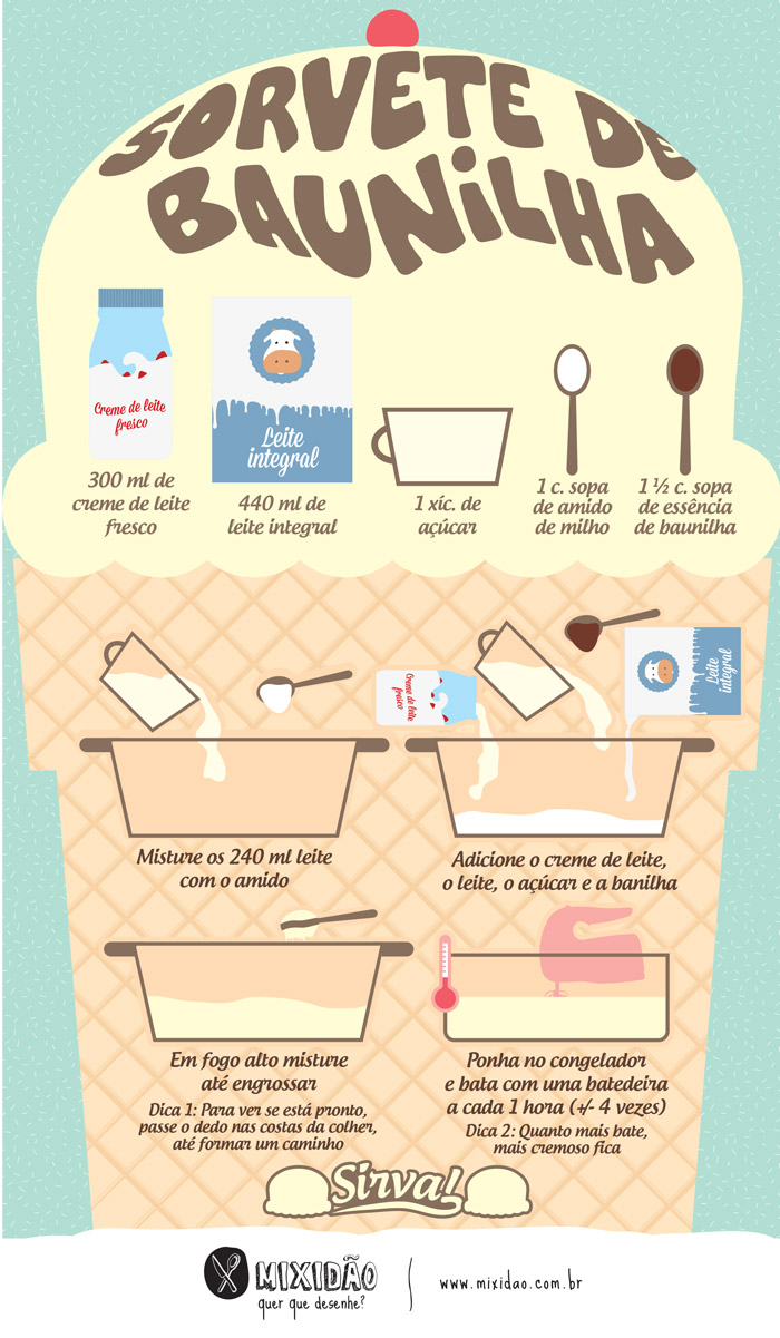 receita infográfico de sorvete original