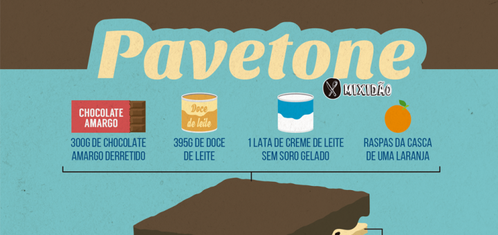 Receita ilustrada de Pavetone, uma receita muito simples, fácil e rápida de preparar. Essa sobremesa usa o creme alpino. Ingredientes: Panetone, creme de leite, doces de leite, chocolate amargo e raspas de laranja.