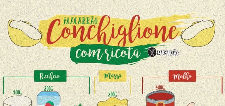Receita ilustrada de Macarrão Conchiglione também conhecido como macarrão concha recheado com Ricota. Aprenda preparar essa receita simples e fácil. Ingredientes: Conchiglione, ricota, creme de leite, alho, tomate pelati, sal e salsinha.