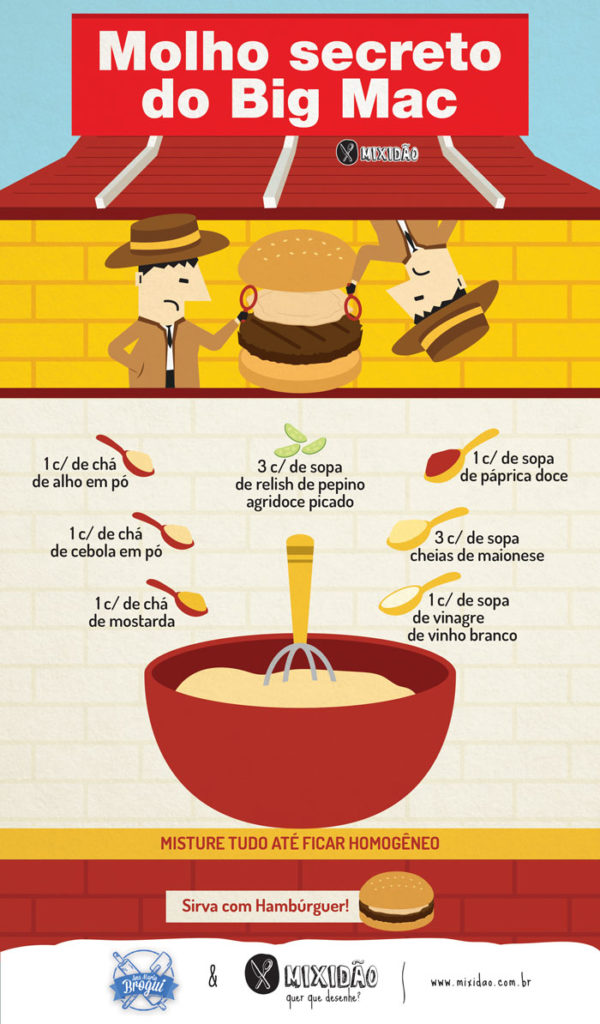 Molho Secreto do Big Mac: Receita Caseira Fácil e Saborosa