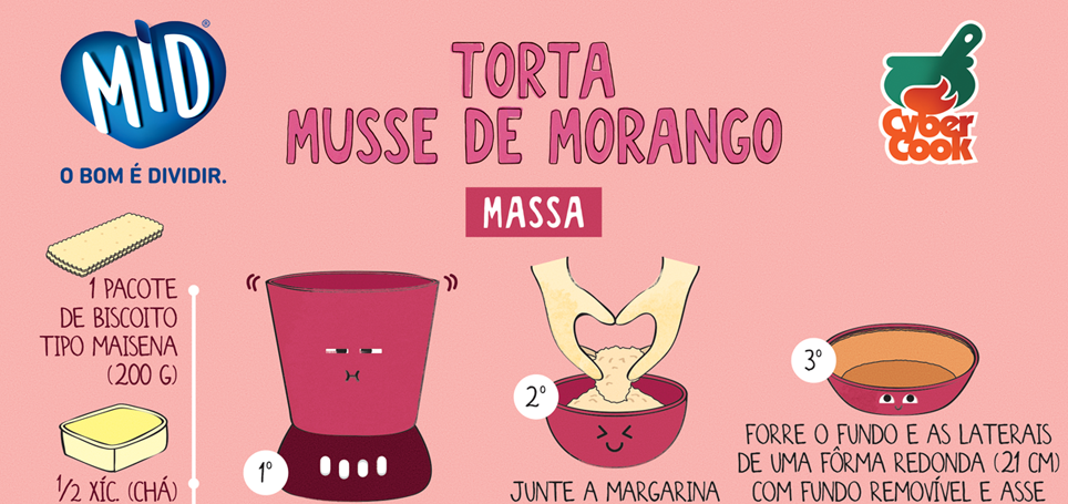 Receita ilustrada de Torta de Morango, com suco em pó, uma receita muito fácil e rápida de preprar. Ingredientes: biscoito de maisena, margarina, gelatina sem sabor, suco de limão, um sachê de MID® Morango, leite condensado creme de leite e morango.